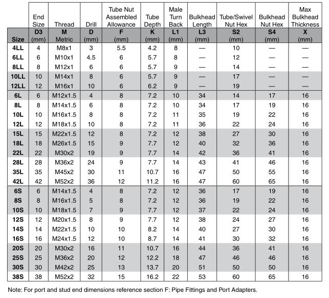 DIN_fitting_dimensions_tube_end_swivel_bulkhead_types