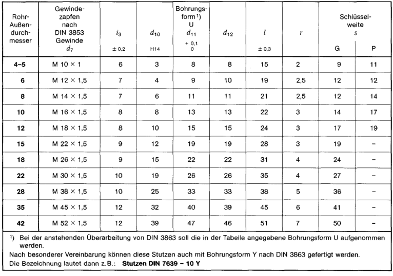 DIN_7639_size_chart_Euqal_Tee_fittings
