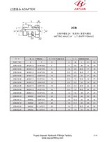 Metriski vīriešu bspp grozāmie adapteri